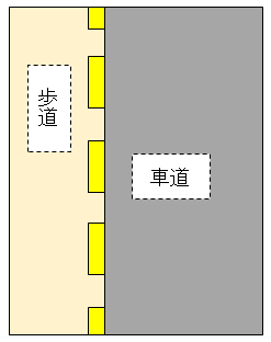 駐停車禁止 による違反 駐停車違反など 交通事故 違反の法務相談室